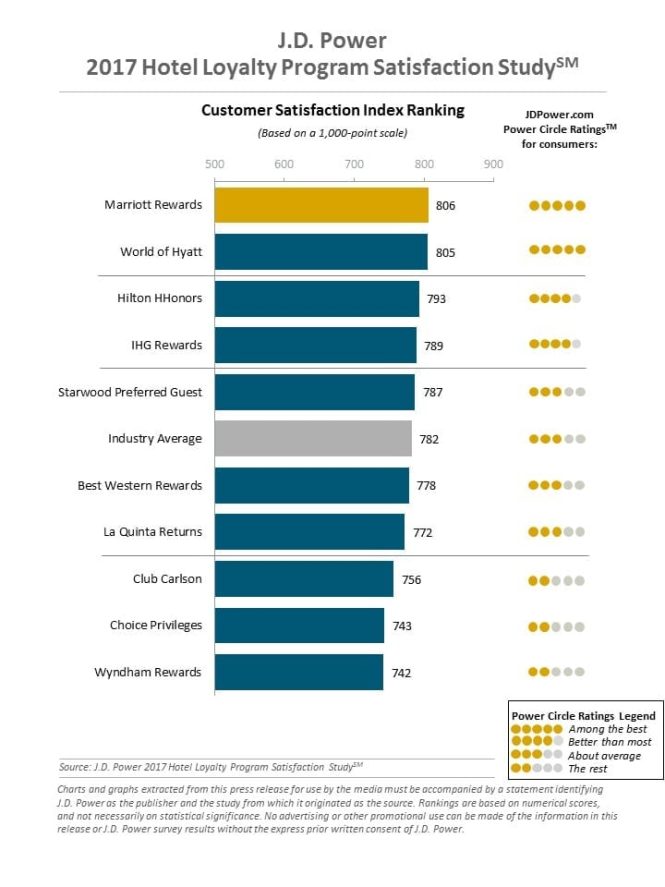 Featured image for The Best Hotel Loyalty Programs: Which One is Right for You?